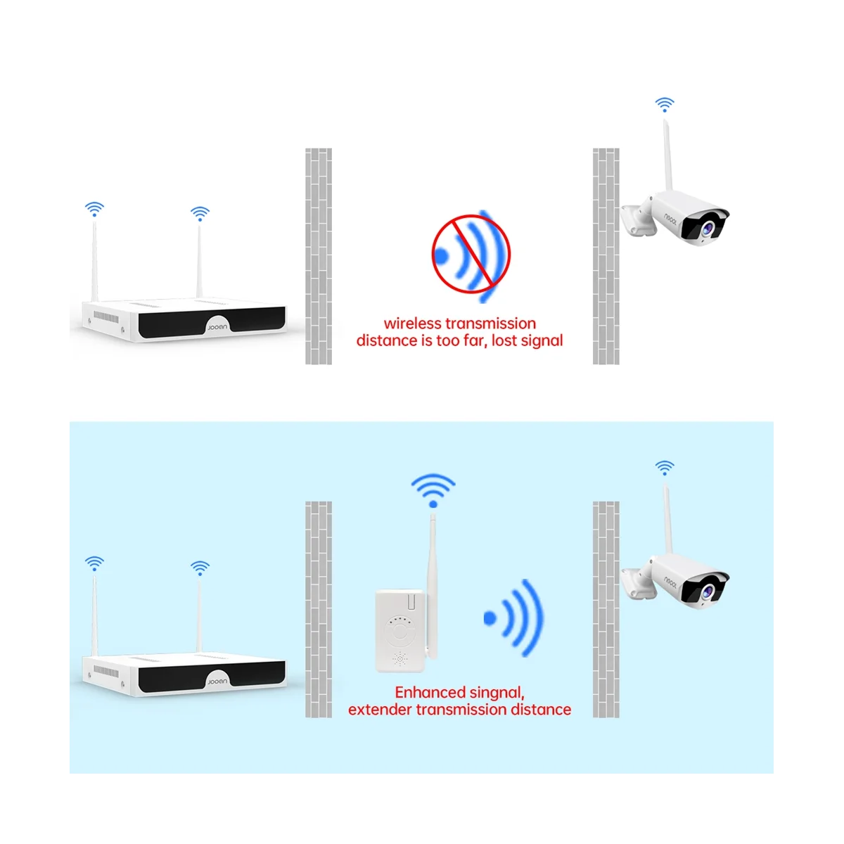 Ripetitore IPC Router WIFI Range Extender per Kit sistema di telecamere di sicurezza Wireless NVR trasmissione avanzata EU Plug