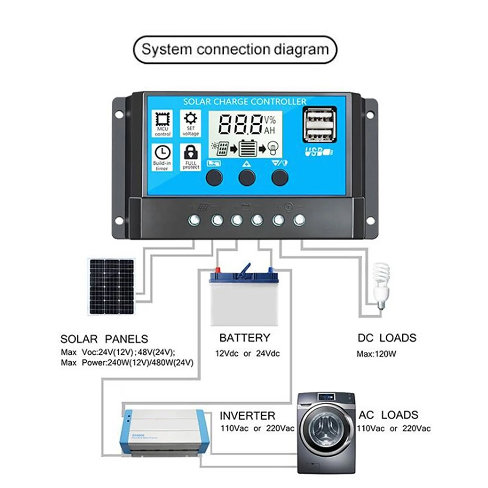 Imagem -06 - Kit Sistema de Energia Solar com 4000w Inversor Energia Solar Painel 30a Controlador Dupla Usb Carregamento Rápido para o Telefone do Carro Acampamento 4000w