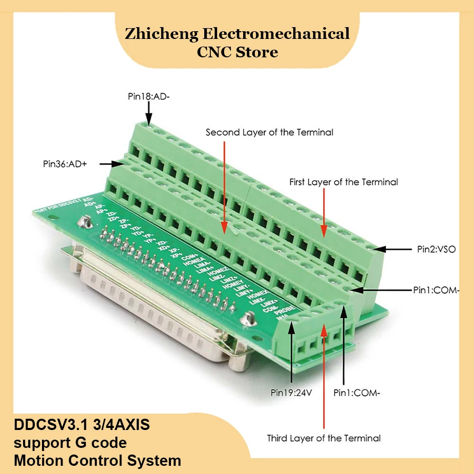 Zestaw systemu kontroli ruchu DDCSV3.1 3-osiowy 4-osiowy sterownik cnc, elektroniczny ogranicznik awaryjny obsługa koła zamachowego G code