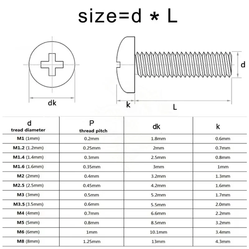 Cross Recessed Pan Head Screw M1 M1.2 M1.4 M1.6 M2 M2.5 M3 M3.5 M4 M5 M6 Carbon Steel Black Phillips Machine Screw GRADE 4.8