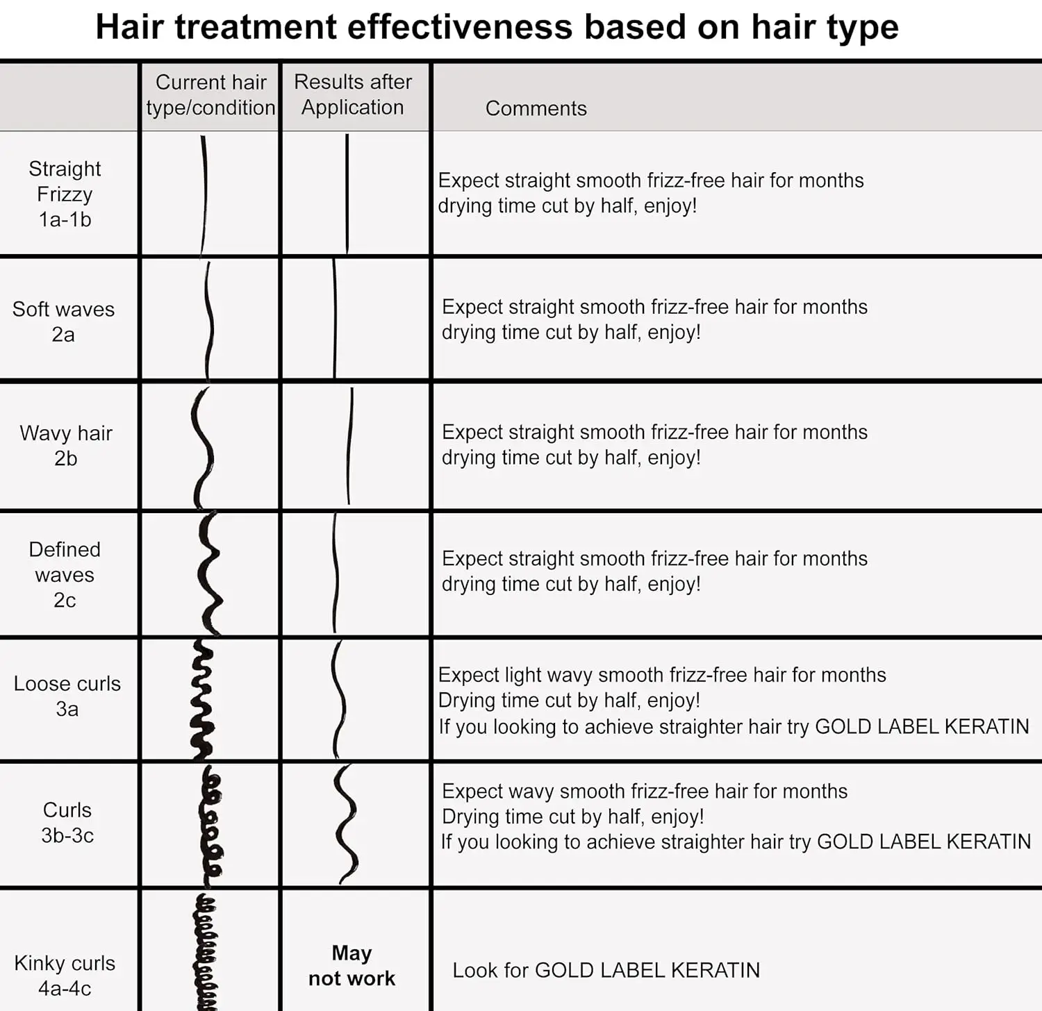 Hair Treatment 4 Bottles 1000ml Kit Includes Sulfate Free Shampoo Conditioner