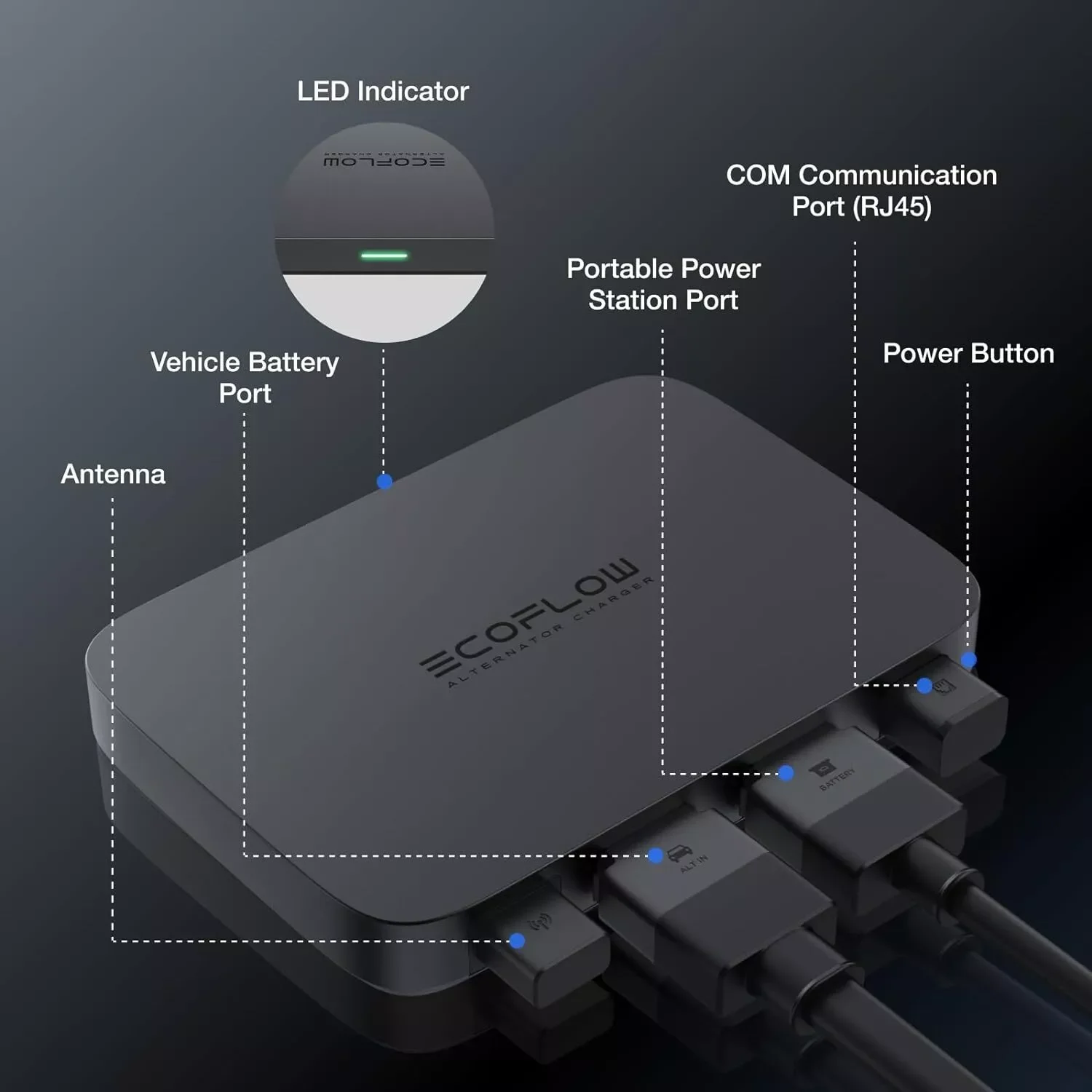 Зарядное устройство для генератора переменного тока EF ECOFLOW 800 Вт, быстрое зарядное устройство постоянного тока 3-в-1 для портативных электростанций, зарядное устройство для автомобильного аккумулятора и стартер