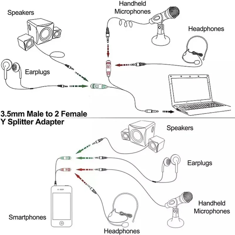 3,5-mm-Headset-Adapterbuchse Kopfhörer-Mikrofon und Splitter kabel Aux-Kopfhörer-Stereo-Audio-Stecker auf 2 weibliche separate Mikrofonst ecker