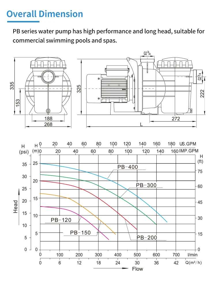 Wholesale 4HP Filter System Pool Pump Swimming Pool Filtration Pump New PB-400 Pool Water Circulation Pump