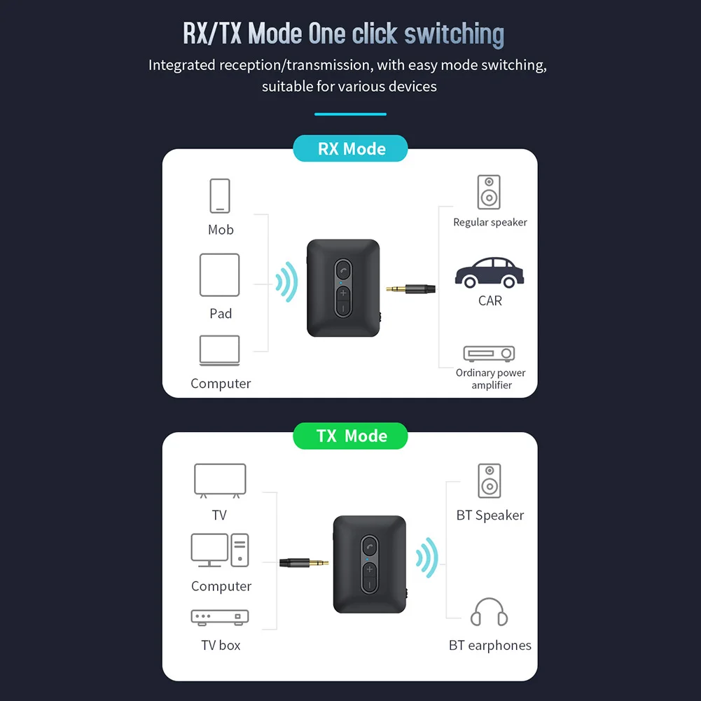 Bluetooth 互換 5.4 音楽オーディオアダプター USB U ディスク TF カード再生ワイヤレスオーディオアダプター車用音楽オーディオレシーバーアダプター
