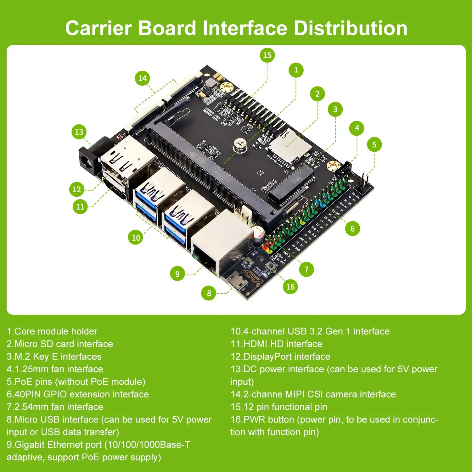 Jetson Nano 4GB Developer Kit Jetson NANO SUB Board For Artificial Intelligence Programming Deep Learn ROS2 Robotics