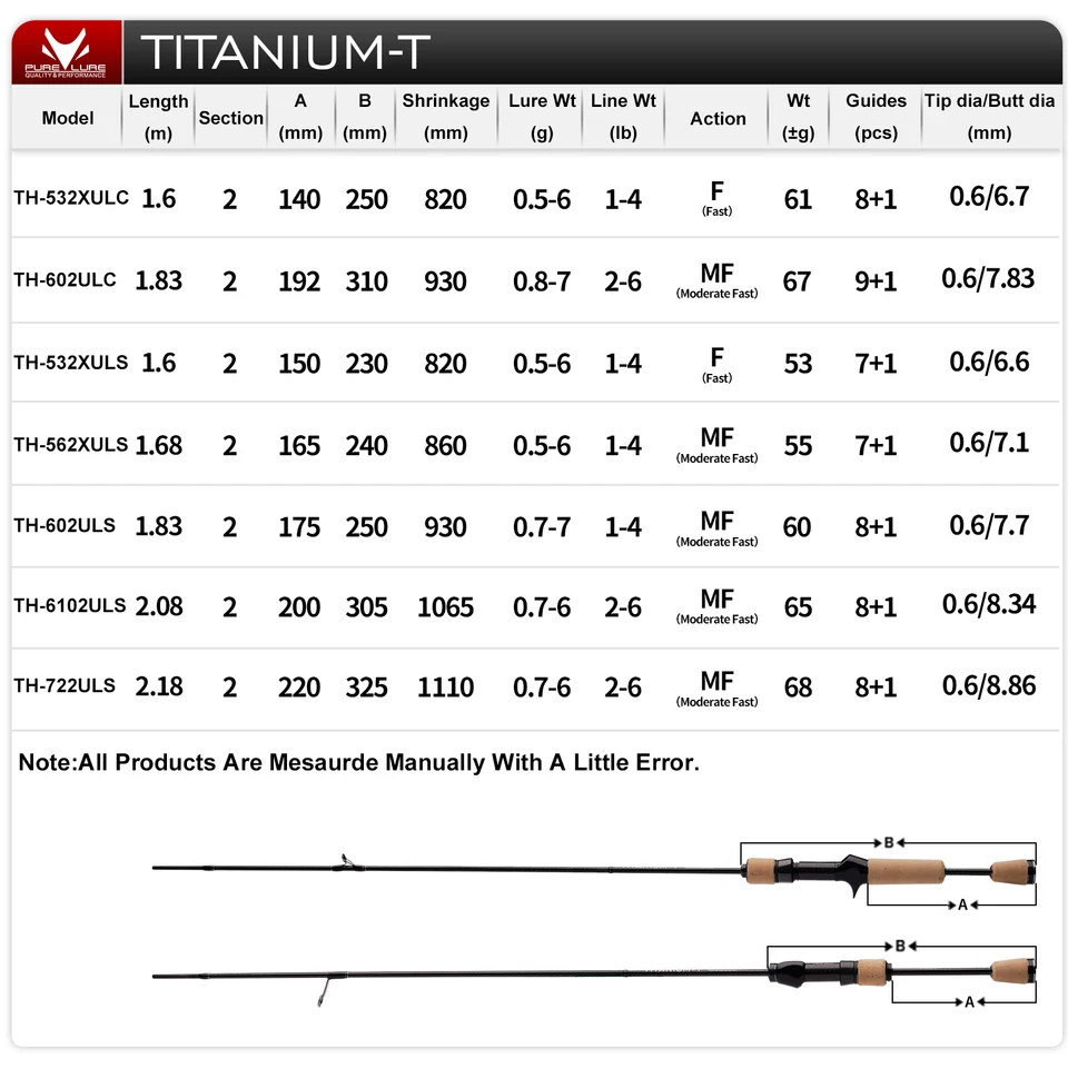PURELURE TITANIUM-T XUL BFS ロッド 0.5-6g ベイトウェイト 5FT 6FT