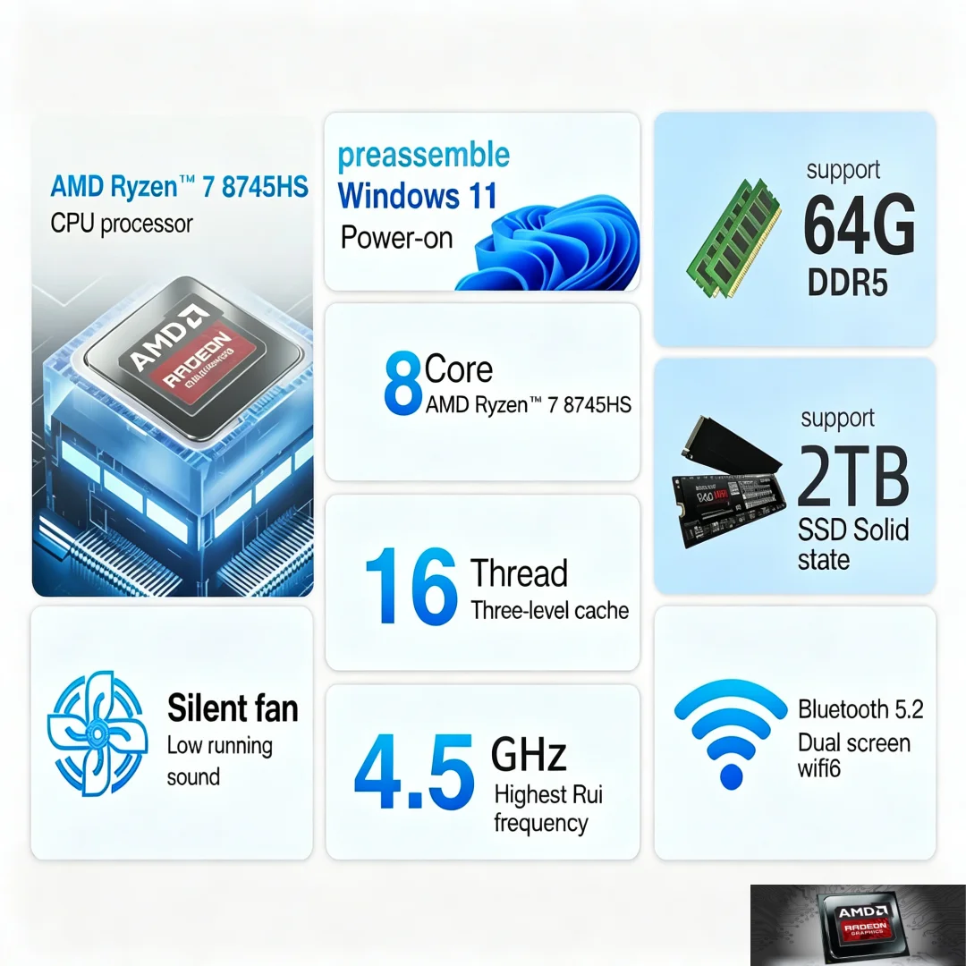 Mini PC Console Dual LAN Thund - огляд і ціна Ddr5 64Gb