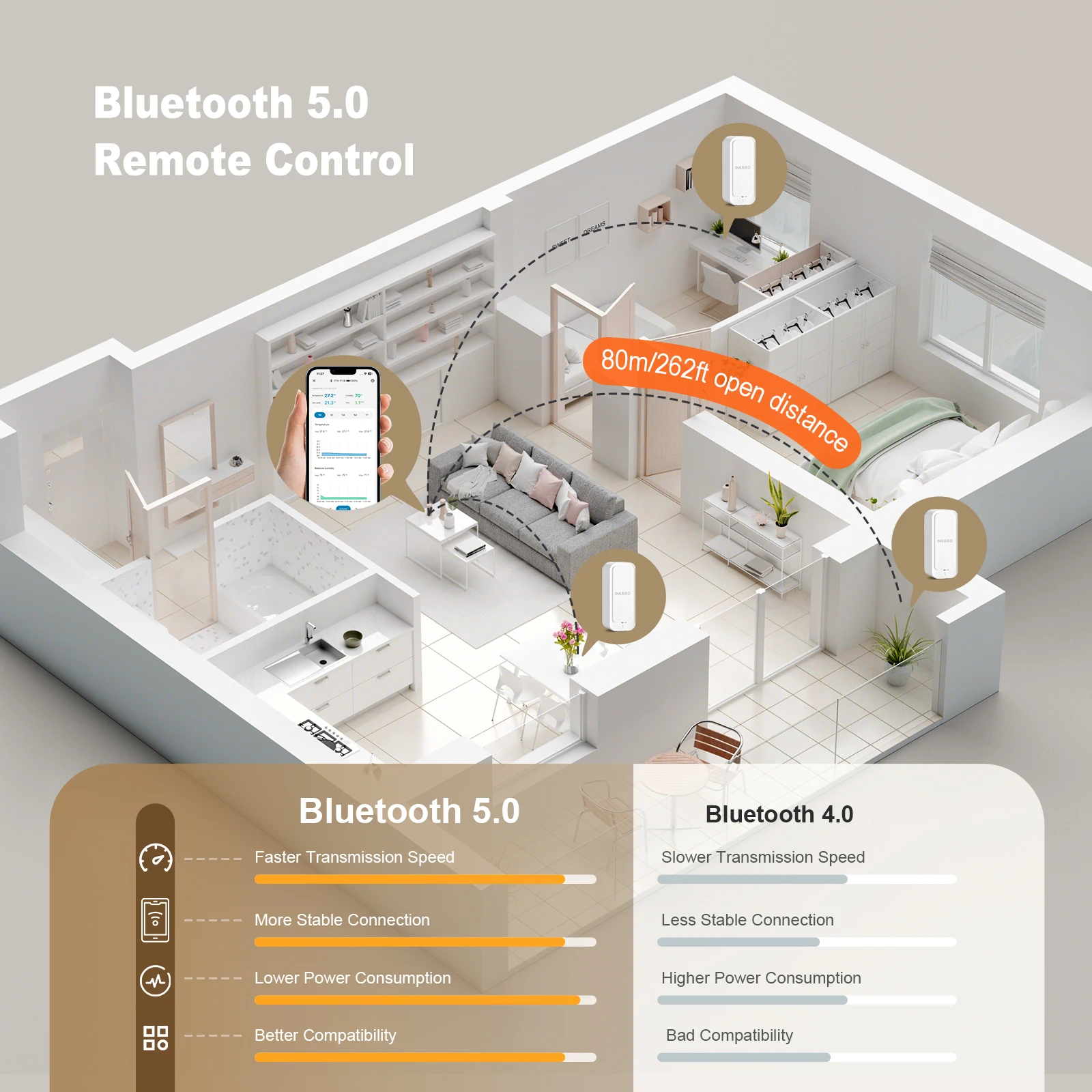Imagem -02 - Sensor de Temperatura e Umidade Atualização Bluetooth 5.0 Termômetro Controlado Inteligente Higrômetro para Casa Interior e Escritório Inkbird-ith11-b