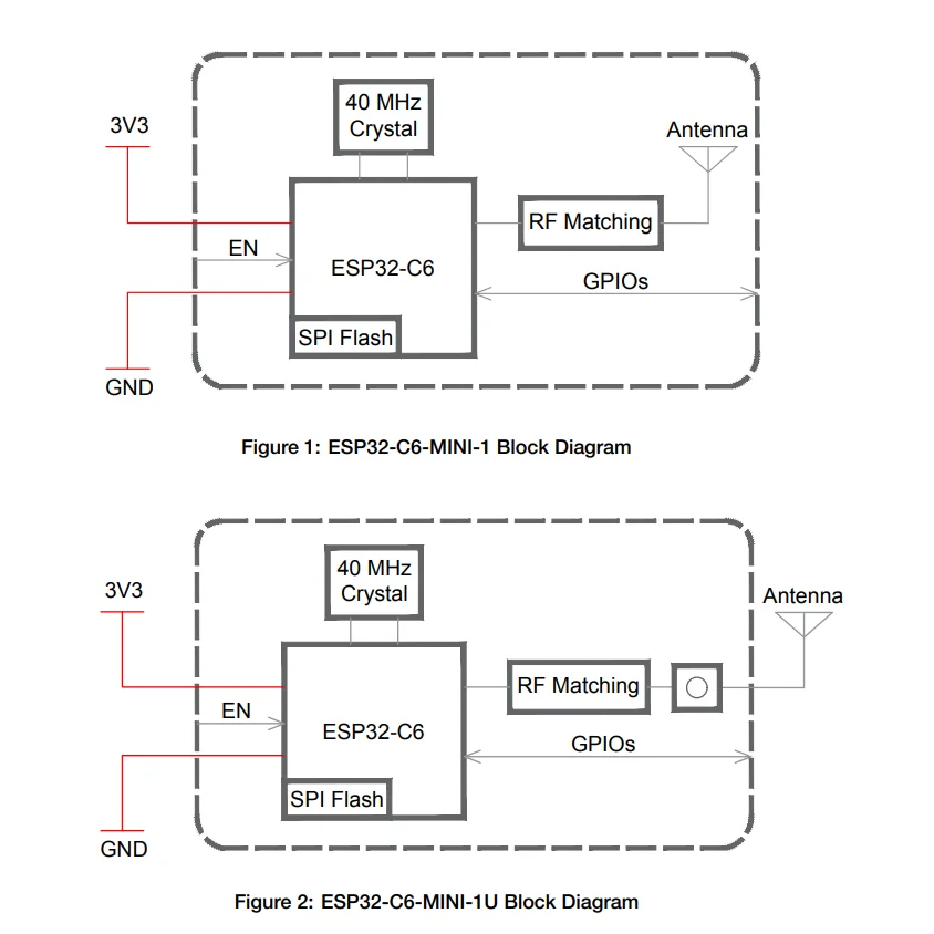 ESP32-C6-MINI-1U Module that supports 2.4 GHz Wi-Fi6/ Bluetooth5/Zigbee and Thread