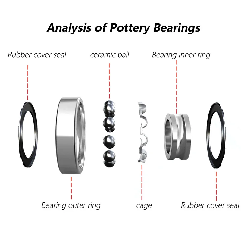 Bike Central Axis Press-in Bicycle Bottom Bracket Ceramic Bearing Crankset Axis BB 86-92mm Shaft For Shimano/SRAM GXP Bicycl