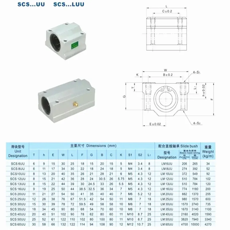 2pcs SC6UU SC8UU SC10UU SC12UU SC16UU Linear Ball Bearing For XYZ Rail Shaft Linear 3D Printer Part Aluminium Alloy Pulley Wheel