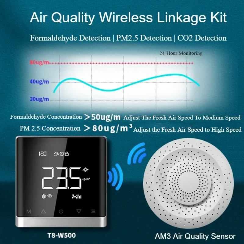 Wifi casa inteligente co2 pm2.5 sistema de válvula de ar fresco ventilador bobina unidade desumidificador controlador de ventilação difusor de destilador de 3 velocidades termostato calefacción wifi,caldaia,termostat