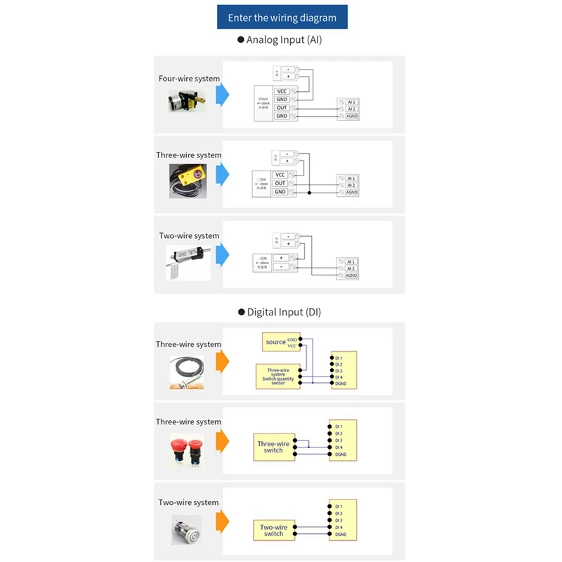 Spare Parts Wifi Edge Acquisition Gateway IO Controller Ethernet RS485 4DI+2DO+2AI E870-W1 TCP/UDP/MQTT Protocol Modbus