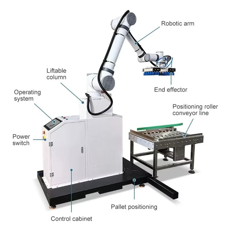 Customized 50kg Carton Bag Robotic Palletizing Packaging System 4 Axis Stacking Robot Palletizer for Bag