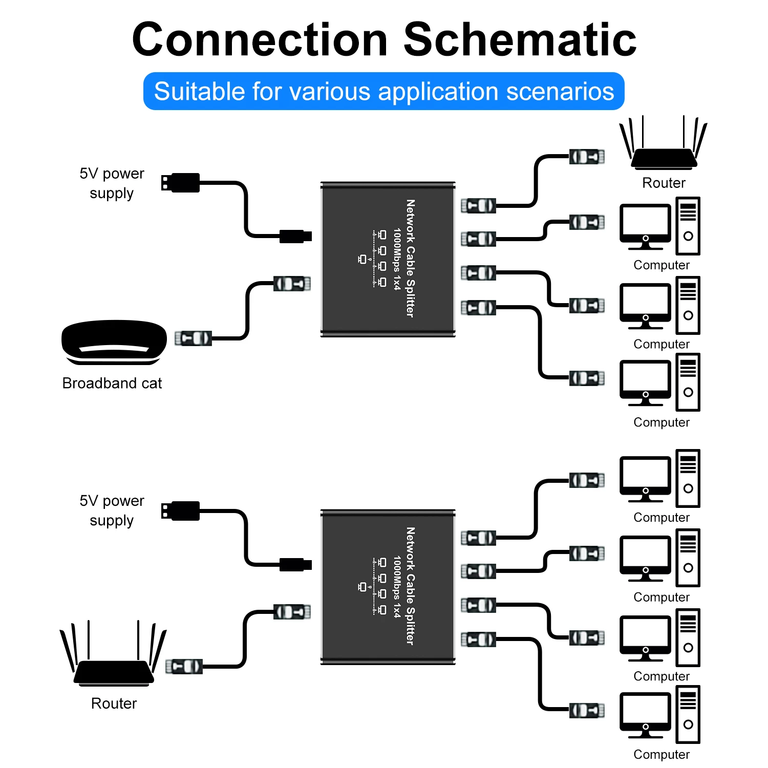Natalink RJ45 Splitter 1 Ke 2/3/4 Adaptor Ethernet Kabel Jaringan Internet Extender RJ45 Coupler untuk PC Laptop TV Box Router