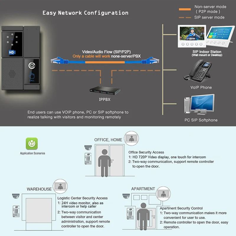 Smart SIP HD Video Intercom Touch Screen Waterproof Doorbell for Office Home Device Control Anti Strike System Night Vision