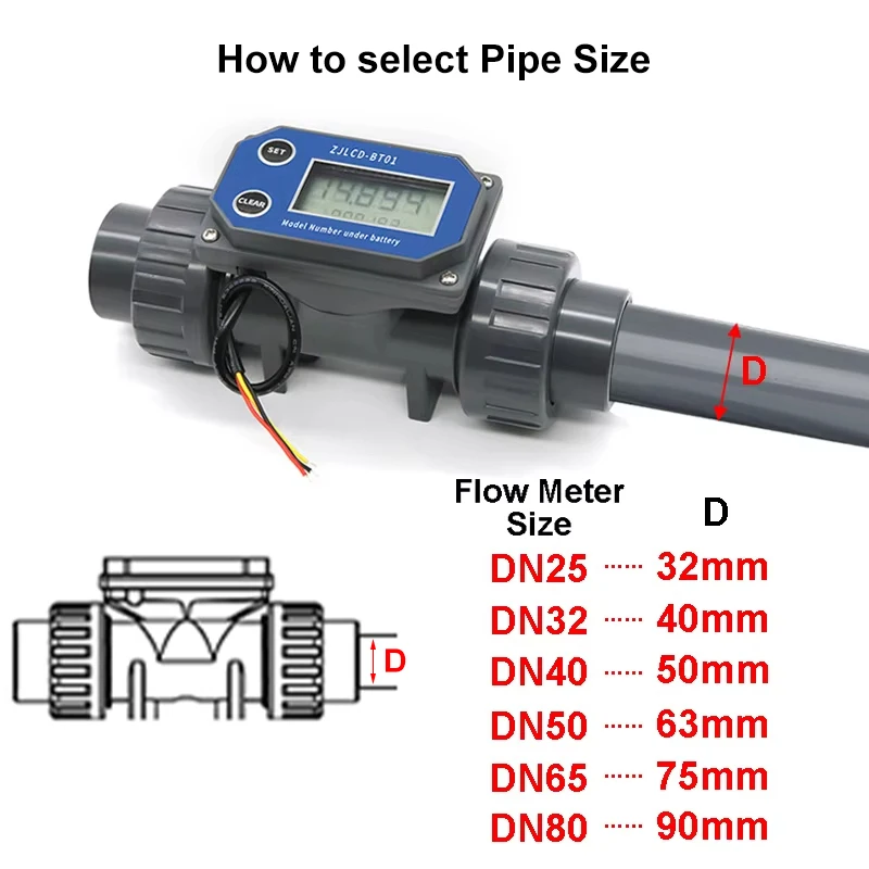 DN25-80 Turbine Flow Meter Electronic LCD Digital Display Flowmeter ZJLCD-BT01 PVC Pipe Liquid Water For Farm/Garden Irrigation