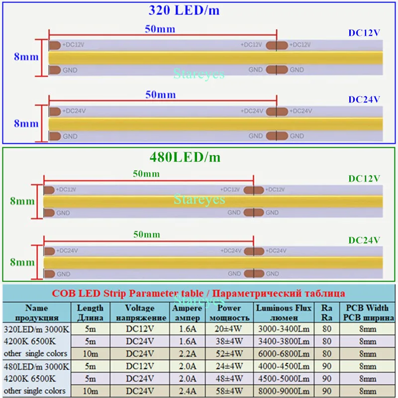 Imagem -02 - Fita Led Flexível de Alta Densidade Regulável Fita Corda Luz Linear Fcob Cob Ra90 320 480 m 5m 10m 12v 24v 50 Peças