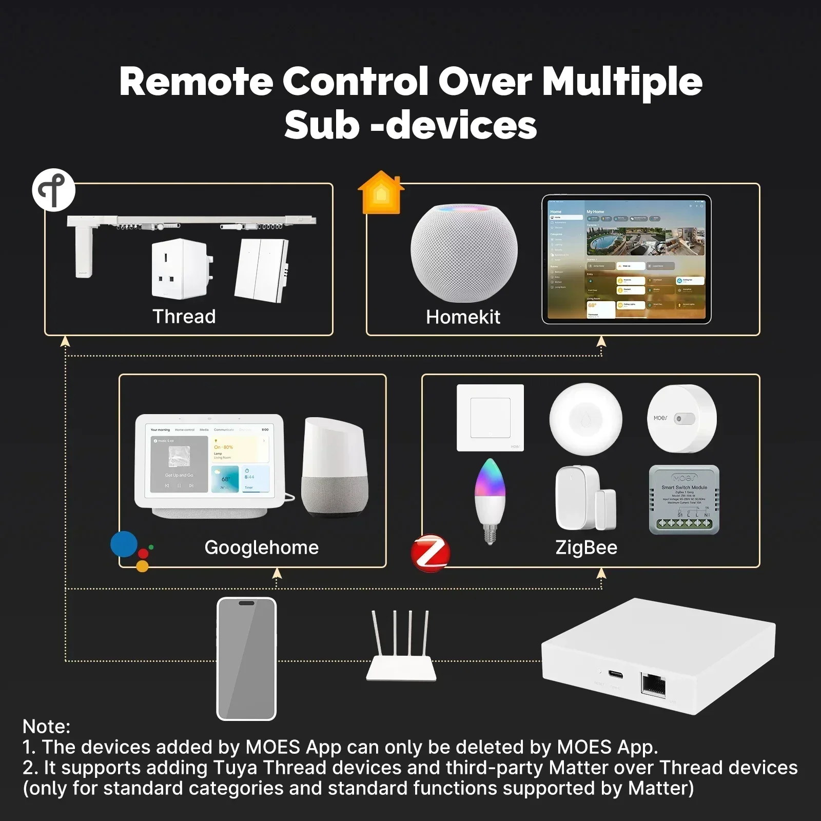 MOES tuya zigbee záležitost nitka průchod chytrý domácí most záležitost náboje podpora hlas ovládání siri homekit smartthings google alexa