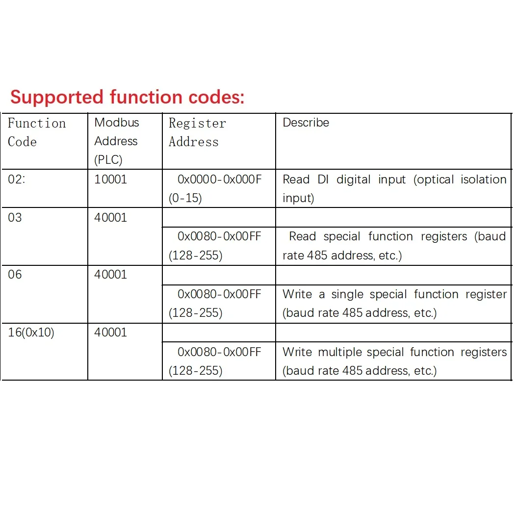 16DI DC 12V 24V NPN PNP Digital Input Module RS485 Isolated Communication MODBUS RTU PLC Expansion Board Compatibility Stability