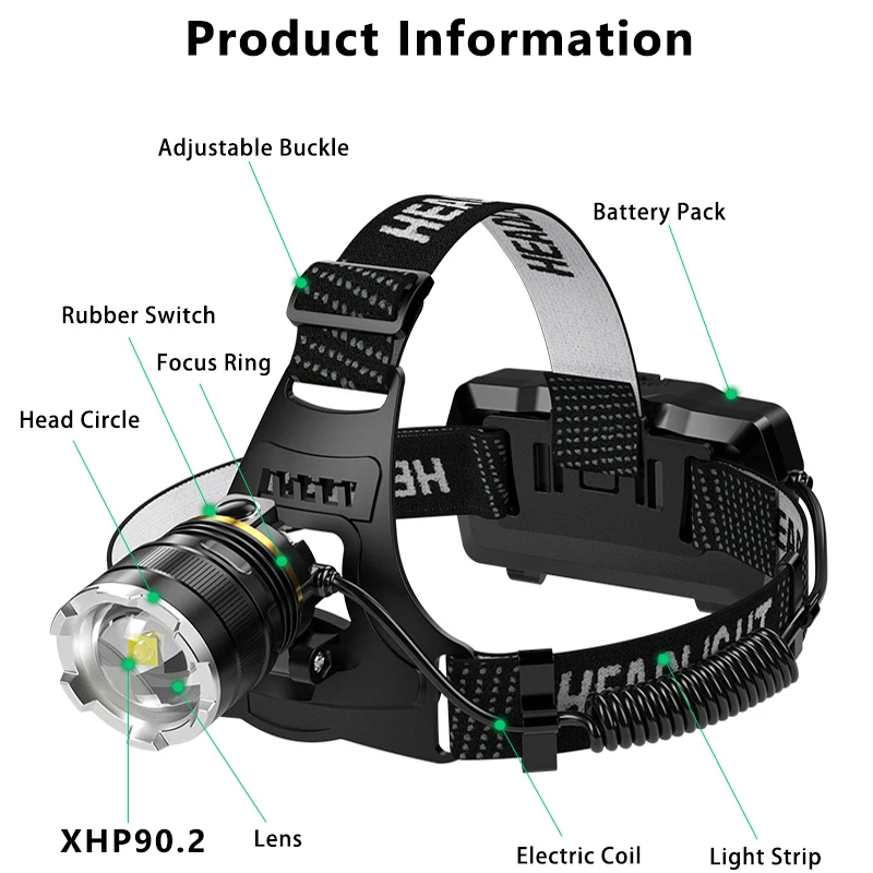 Imagem -06 - Recarregável Xhp70 Led Farol Waterproof Head Light Pesca Cabeça Lanterna Zoom Lanterna Busca e Camping