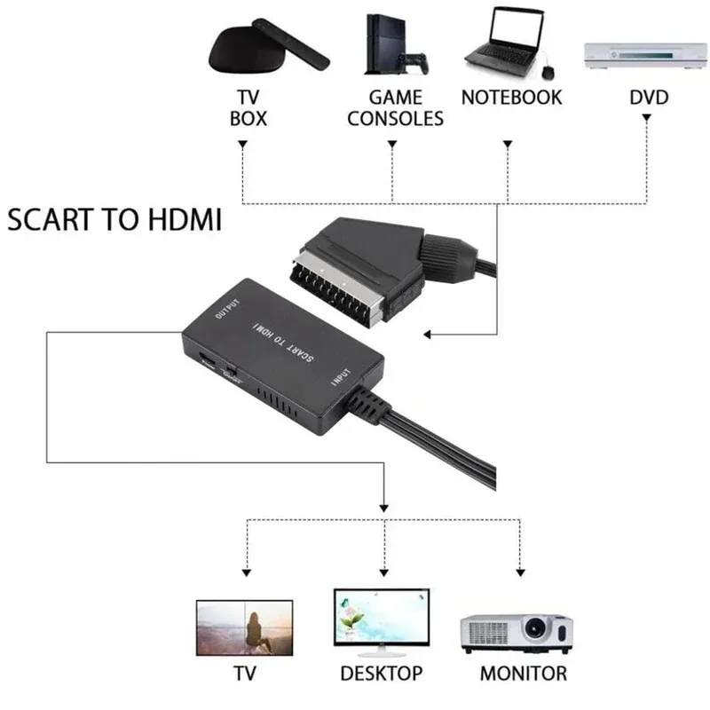 SCART To HDMI-Compatible Converter with Cable Wrugste Scart In HDMI Out 720P/1080P Switch Video Audio Converter Adapter for HDTV