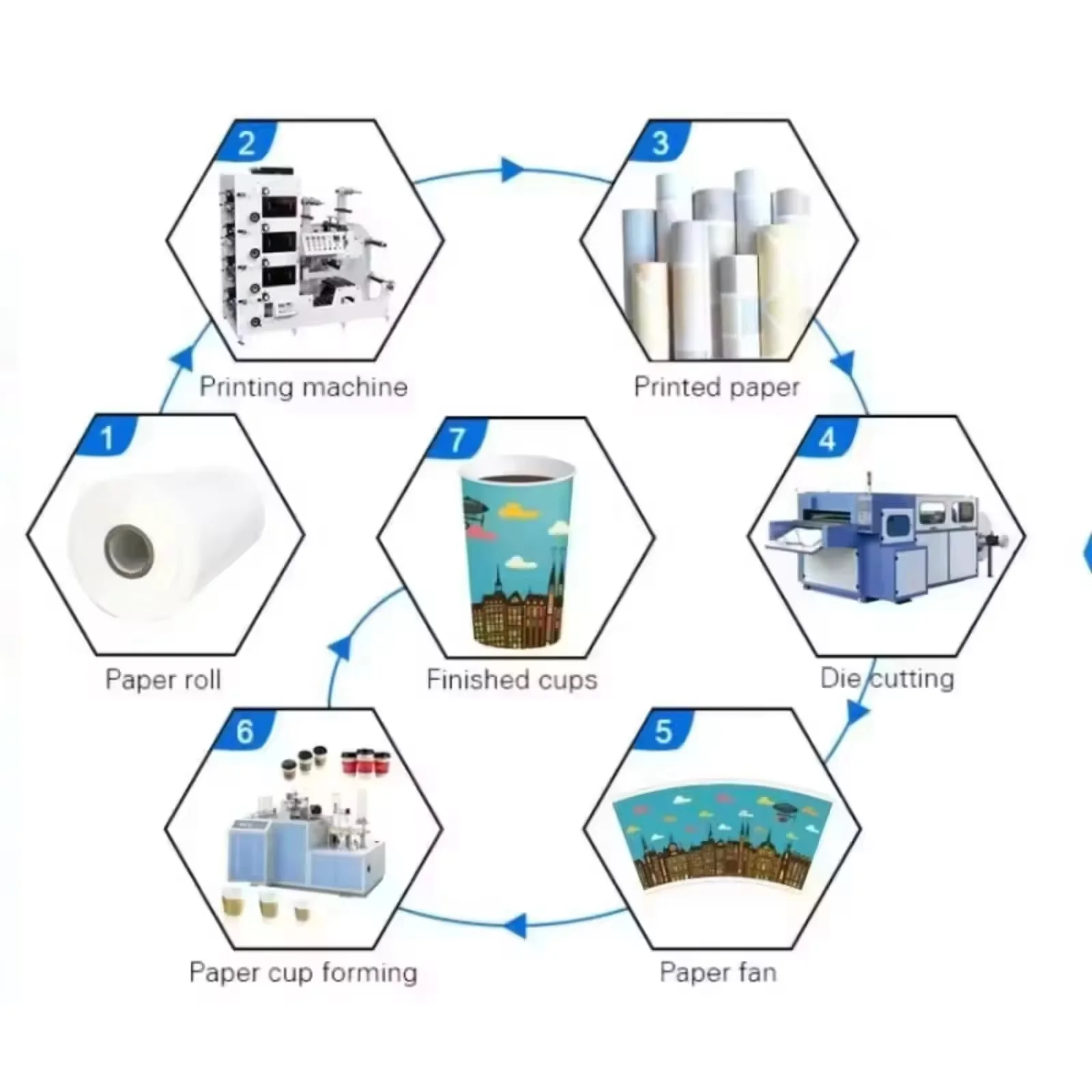 High-Speed 120-140 Pcs/Min Fully Automatic Smart Intelligent Easy Operation Paper Cup Making Machine PLC Control Gearbox Motor
