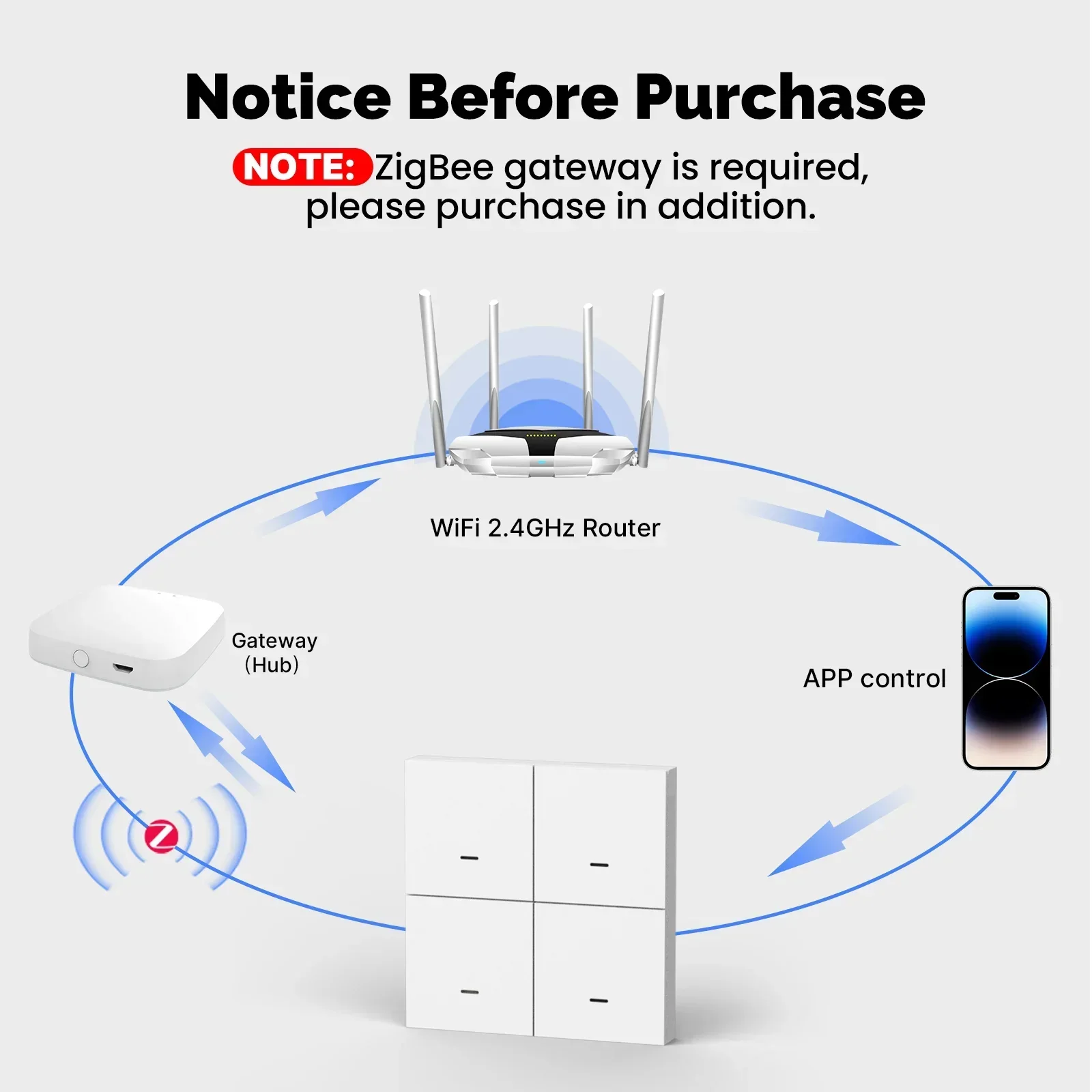 Moes Smart Wireless Scene Switch Zigbee 4 Gang APP Remote Control Support 12 Scenes Available Easy Install Work Tuya Moes APP