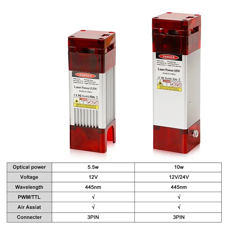 Imagem -05 - Módulo Laser C80 com Air Assist Potência de Saída Óptica 10w Cabeça Laser Azul 450nm Ttl Pwm Máquinas-ferramentas de Corte Cnc