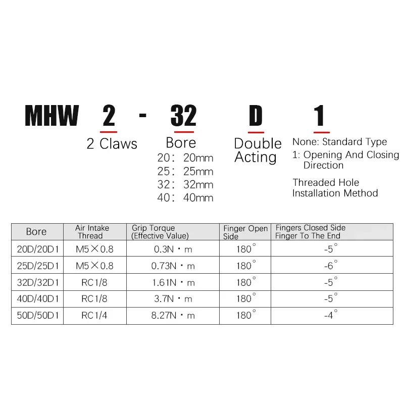 MHW2-Pinza de aire de 180 °, tipo Angular, tipo piñón, CylinderMHW2-20D/D1 MHW2-25D/D1 MHW2-25D/D1 MHW2-32D/D1 MHW2-40D/D1 MHW2-50D