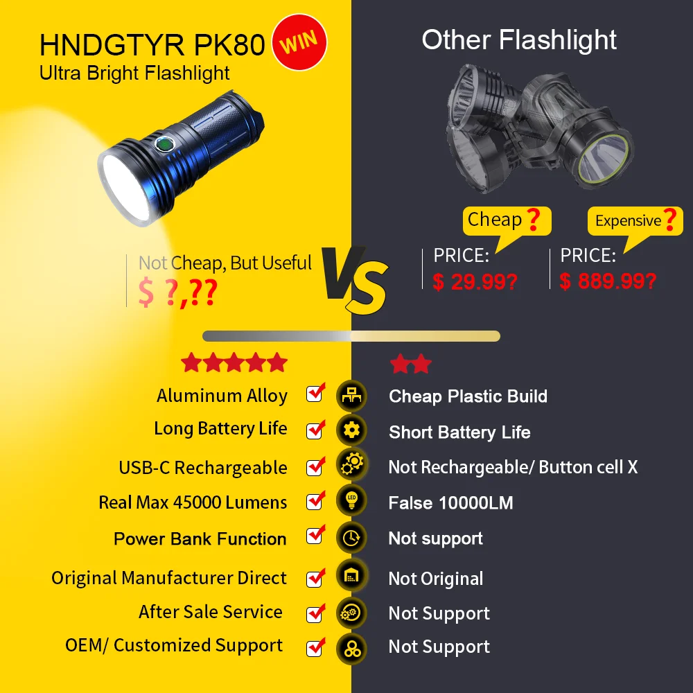 Most Powerful LED Flashlight 45000 Lumens Super Bright USB-C Rechargeable Tactical Torch Self-defense Accessory Survival Gear