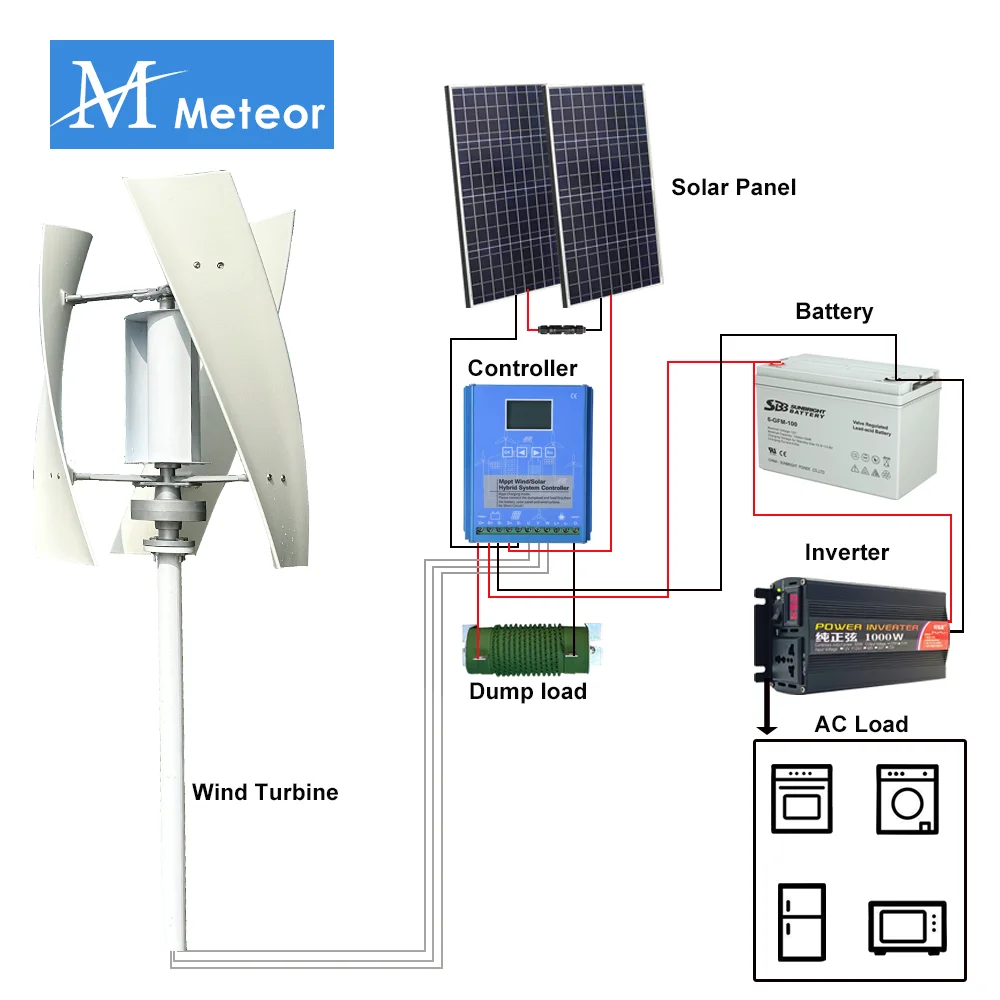 Imagem -05 - Gerador de Turbina Eólica Vertical 1000w 12v 24v 48v Gerador Magnético de Energia Livre para Uso Doméstico Inversor 220v 230v Conjunto Completo