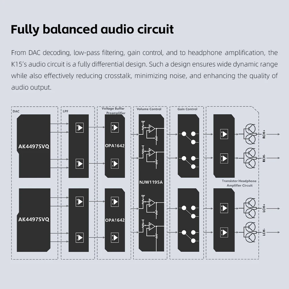 FiiO K15 Full Balance HiFi DAC وسماعة الرأس AK4497Sx2، بلوتوث 5.1 LDAC، USB يدعم DSD512 محوري/بصري/XLR4