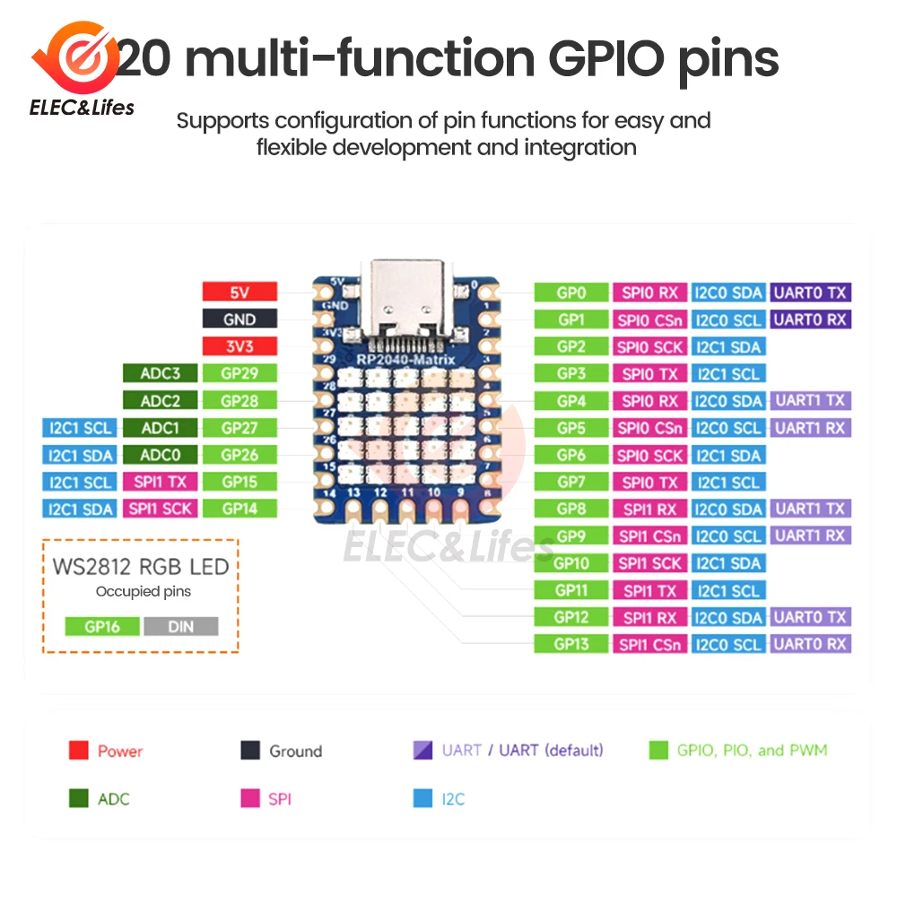للوحة تطوير Raspberry Pi RP2040-Matrix 5 × 5 RP2040 RGB LED Matrix استنادًا على معالج RP2040 ثنائي النواة