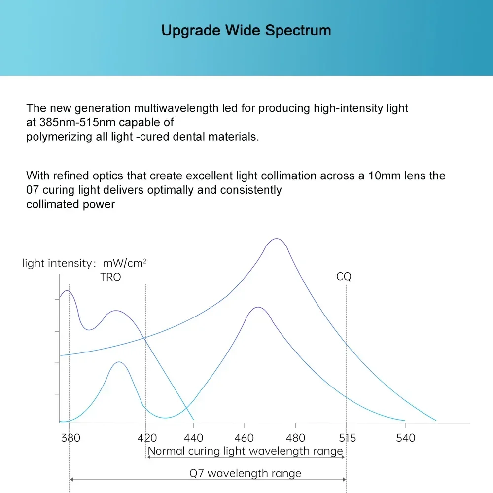 Рисунок 5 - MECCO 1S Cure Q7 Стоматологический