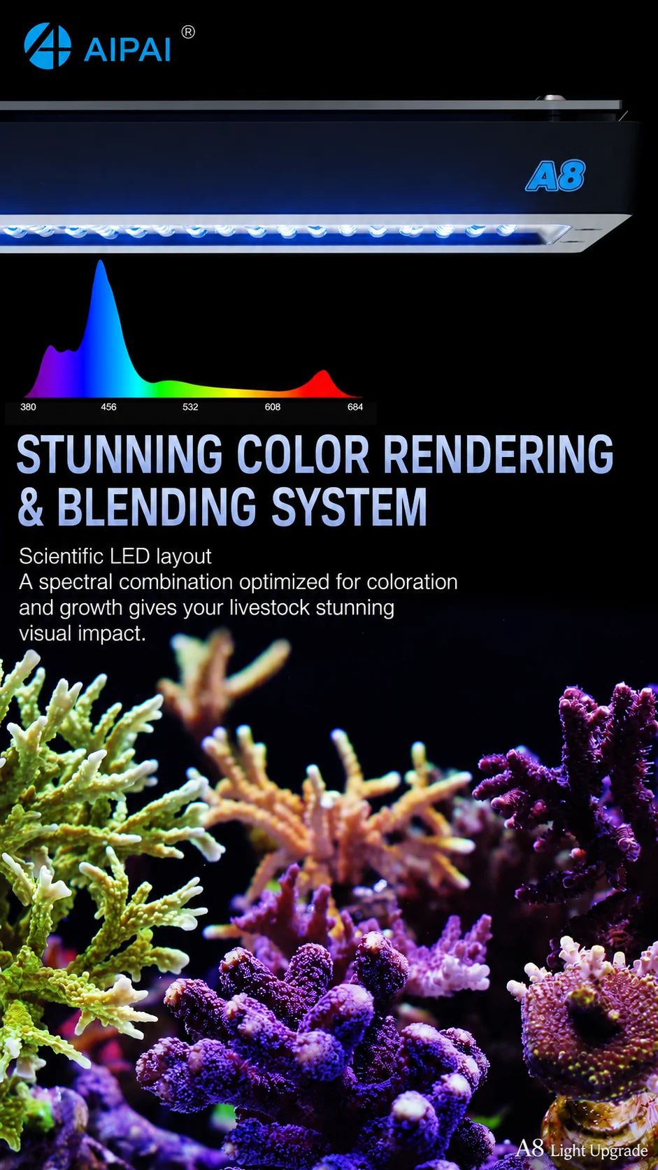 AIPAI A8 III SE PRO WiFi Smart Aquarium LED-Licht 8-Kanal-Steuerung Anpassbares Mondlicht Hohe PAR Korallenriff-Lampe für Salzwasser-Meeresaquarien – Detail 6