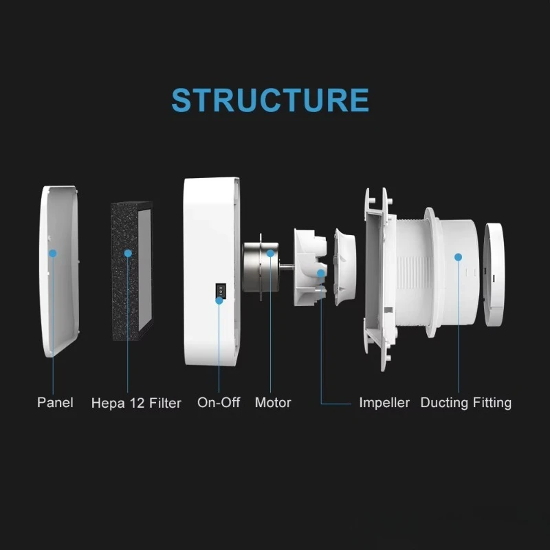 Wall Mount HEPA Fresh Air Purifier, High Performance Ventilation for Home Office Commercial Industrial view 6
