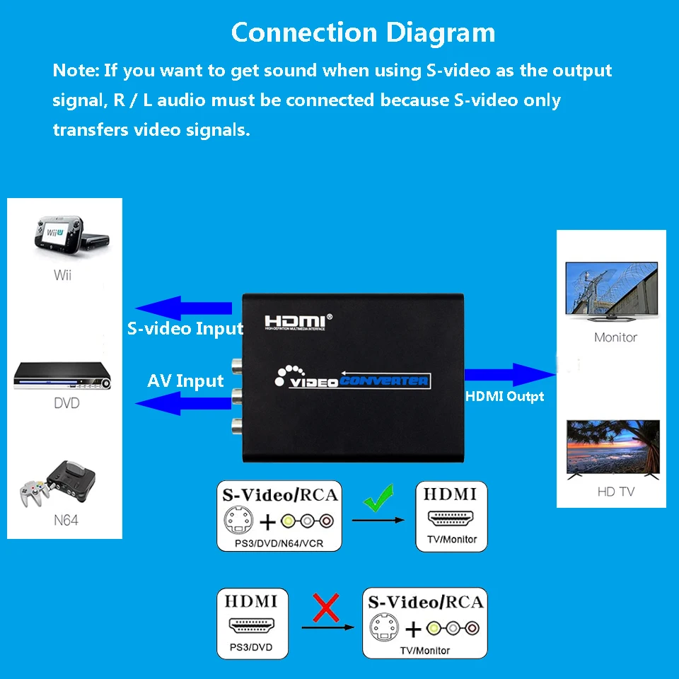Konwerter kompozytowy 3RCA AV S-Video CVBS na konwerter audio 3,5 mm zgodny z HDMI, przełącznik AV/S VIDEO Adapter Upscaler Ration — zdjęcie produktu 6