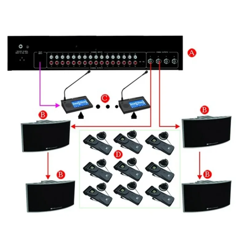 Sistema di traduzione compatibile Ricevitori di interpretazione di traduzione wireless simultanea a infrarossi Console interprete