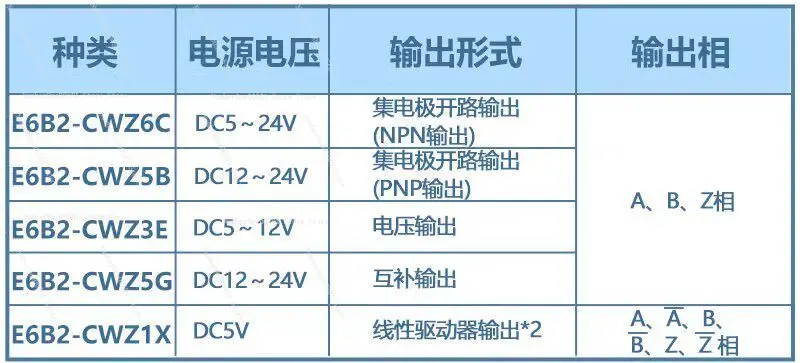 

E6B2-CWZ6C Incremental Rotary Encoder NPN Open Collector General Purpose with CWZ1X Differential Signal Replacement Part