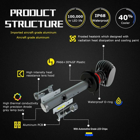 Nighteye LED фары H4 H7 H8 H9 H11 8000LM 50W 6500K — фото товара