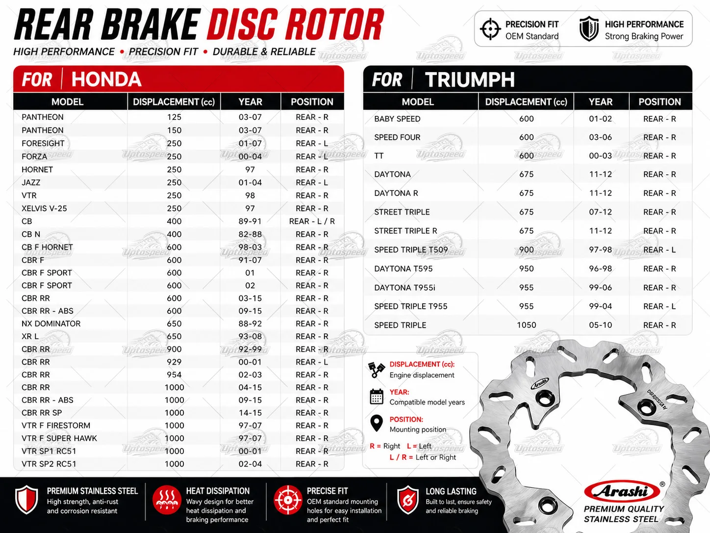 Rear Brake Disc Rotor for Honda CBR 600 1000 RR Hornet VTR 1000 Firestorm NX650 XR650 Street Triple Daytona 675 Stainless Steel view 2