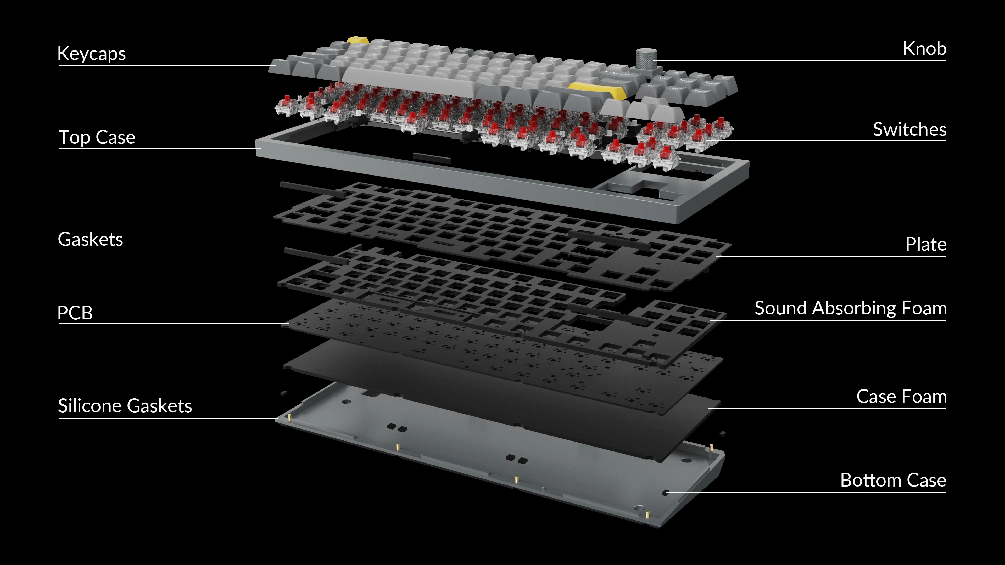 Keychron Q3 Knob QMK Fully Assembled Custom Mechanical Compact 80% Layout Keyboard W/ Gateron G Pro Switch