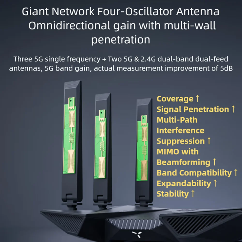 راوتر ZTE BE6800Pro+: Dual 2.5G، WiFi 7، Gigabit Dual-Band، شبكة منزلية كاملة، جاهزة للألعاب