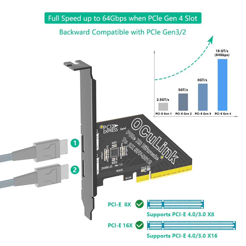 PCIe 4.0 X8 to Dual OCuLink SFF-8612 Expansion Card PCIe Bifurcation x4x4 Adapter 64Gbps for eGPU External Graphics NVMe/U.2 SSD