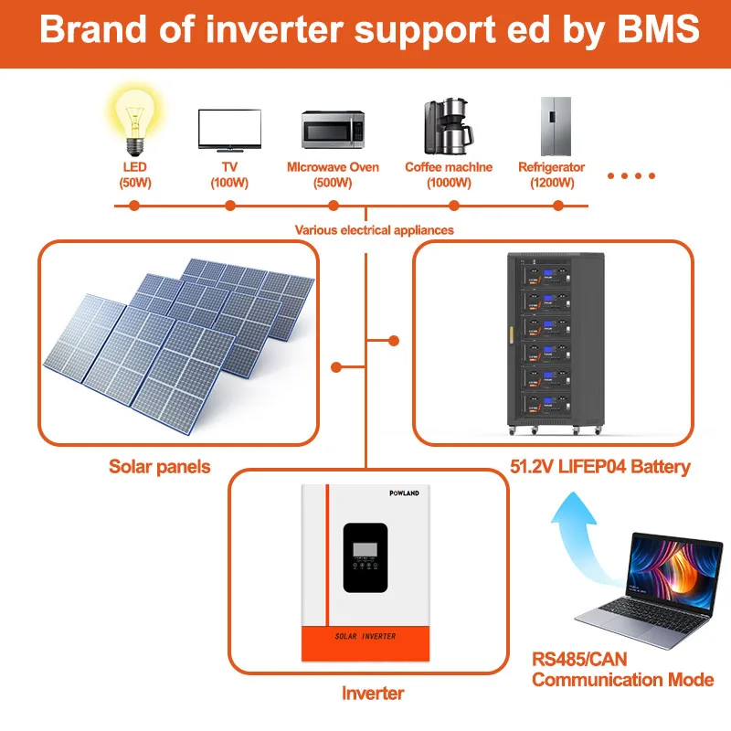 POWLAND عالية الطاقة الصف أ 48 فولت LiFePO4 بطارية 100Ah 200Ah 300Ah خزانة معلقة على الحائط RV EV يخت لتقوم بها بنفسك الشمسية الاتحاد الأوروبي التوصيل المجاني
