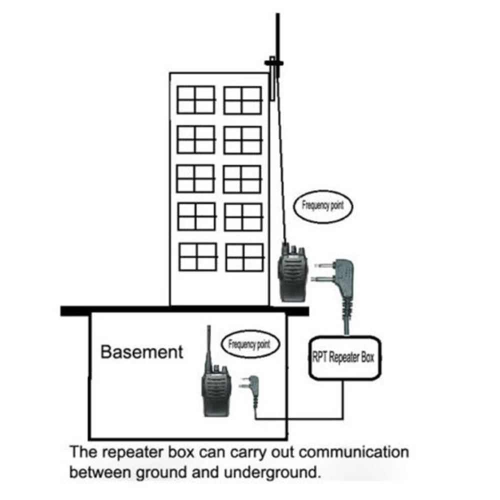 RC-108 inter phone repeater box für baofeng BF-888S UV-5R GT-3 tyt wouxun kenwood tk kopf walkie talkie wav transceiver