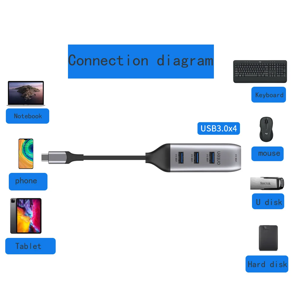 Expansion Desktop Computer Laptop Multi-function Type-c converter 4 In 1 Splitter Adapter Plug and Play usb hub USB 3.0 adapter