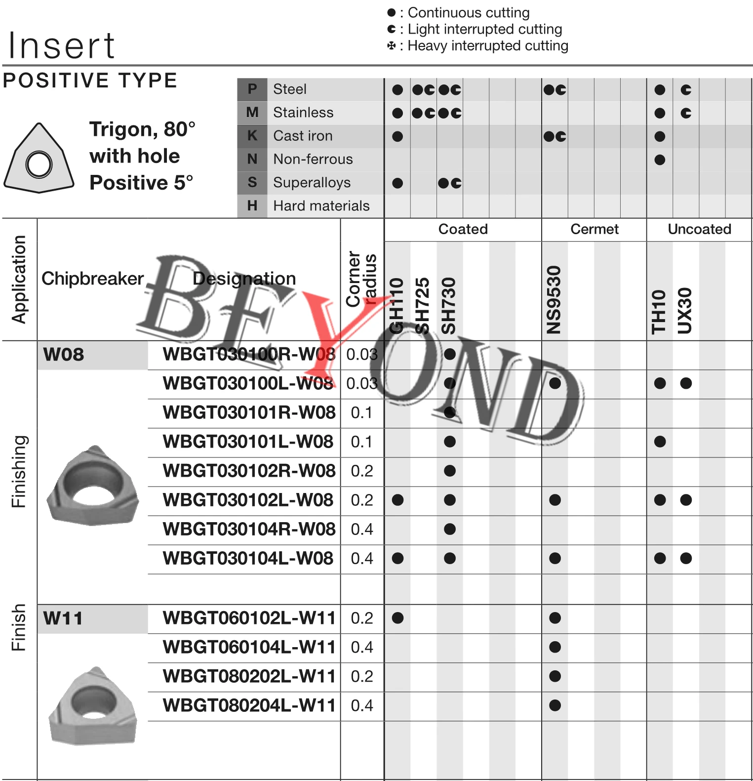 100% Original WBGT060102L-W11 WBGT060104L-W11 WBGT030104L WBGT030102L-W08 Carbide Inserts WBGT 030104 060104 CNC Cutter 10pcs